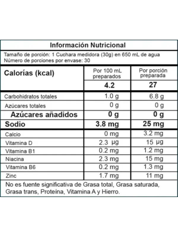 Intenze Proscience